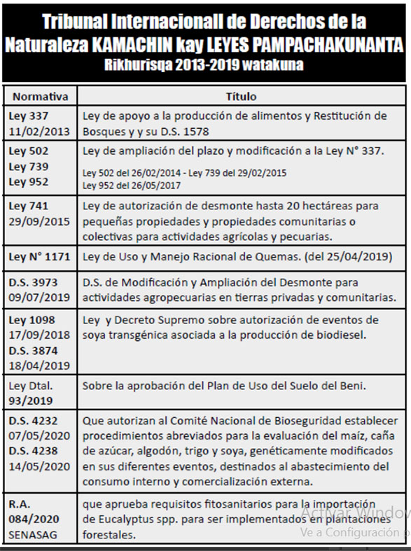 CÑ 175 Cuadro de leyes anular