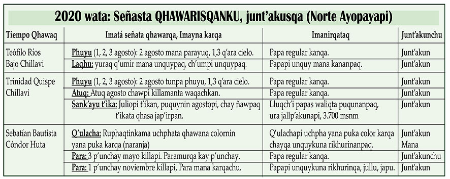 CÑ 178 cuadro pág. 5