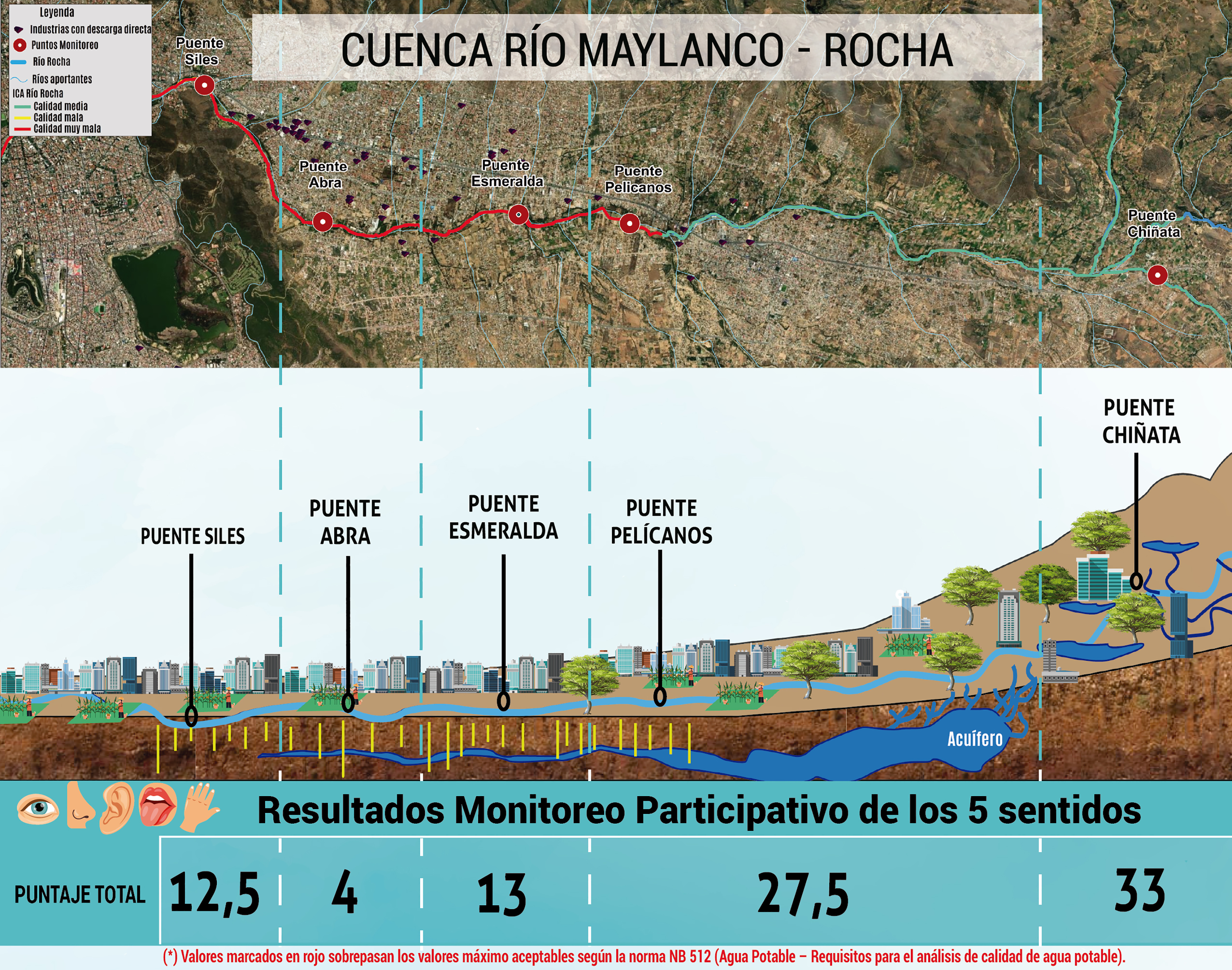 CÑ 182 Cuenca río Maylanco