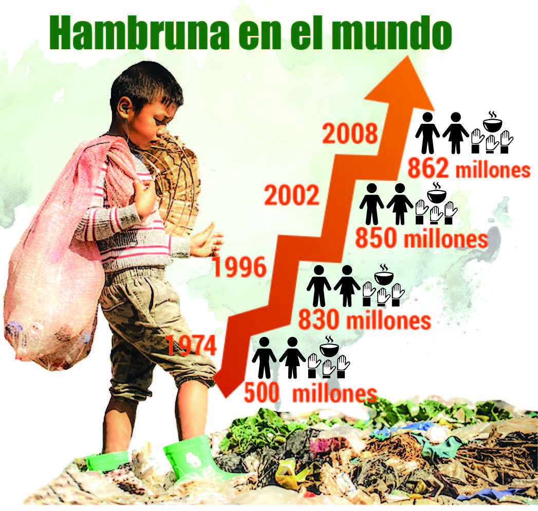 CÑ 183 SSA Infografía datos hambruna