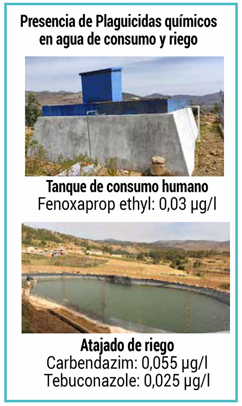 CÑ 183 agroquímicos tabla de plaguicidas