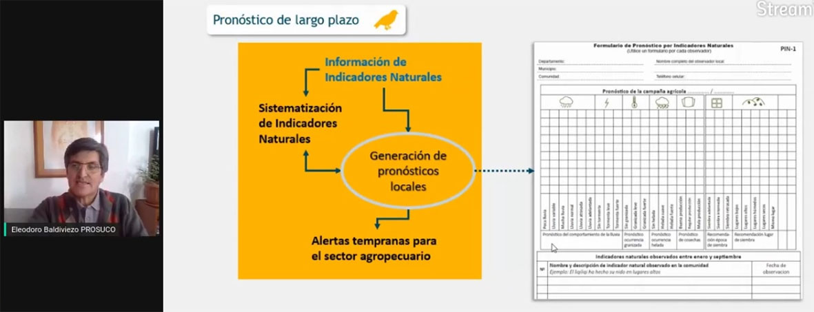 Indicadores Eleodoro Prosuco