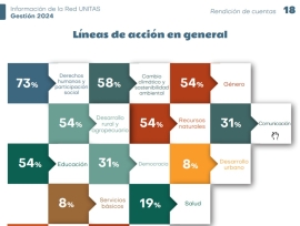 Rendición de Cuentas Informe Colectivo 2024 (PDF)