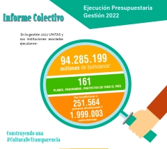 UNITAS y sus asociadas ejecutaron Bs 94,2 millones y beneficiaron a 251.564 personas en 2022