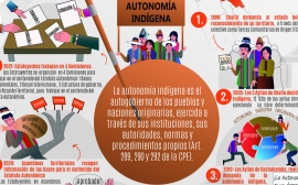 Naciones y Pueblos Indígenas en lucha permanente por el autogobierno